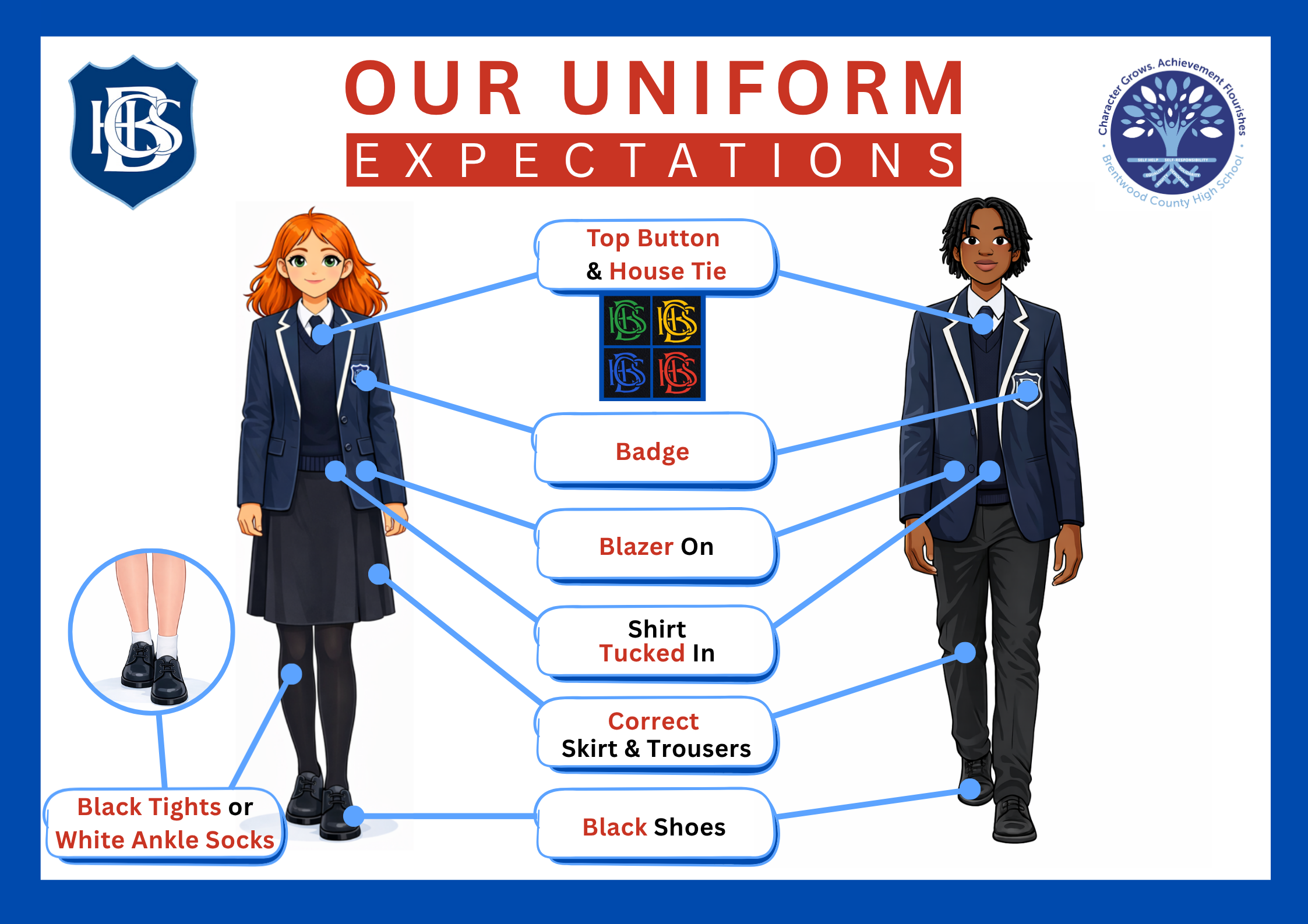 Uniform expectation 2